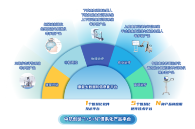中航創(chuàng)世完成近億元B輪融資,同創(chuàng)偉業(yè)領投,陜西多家頭部投資機構跟投